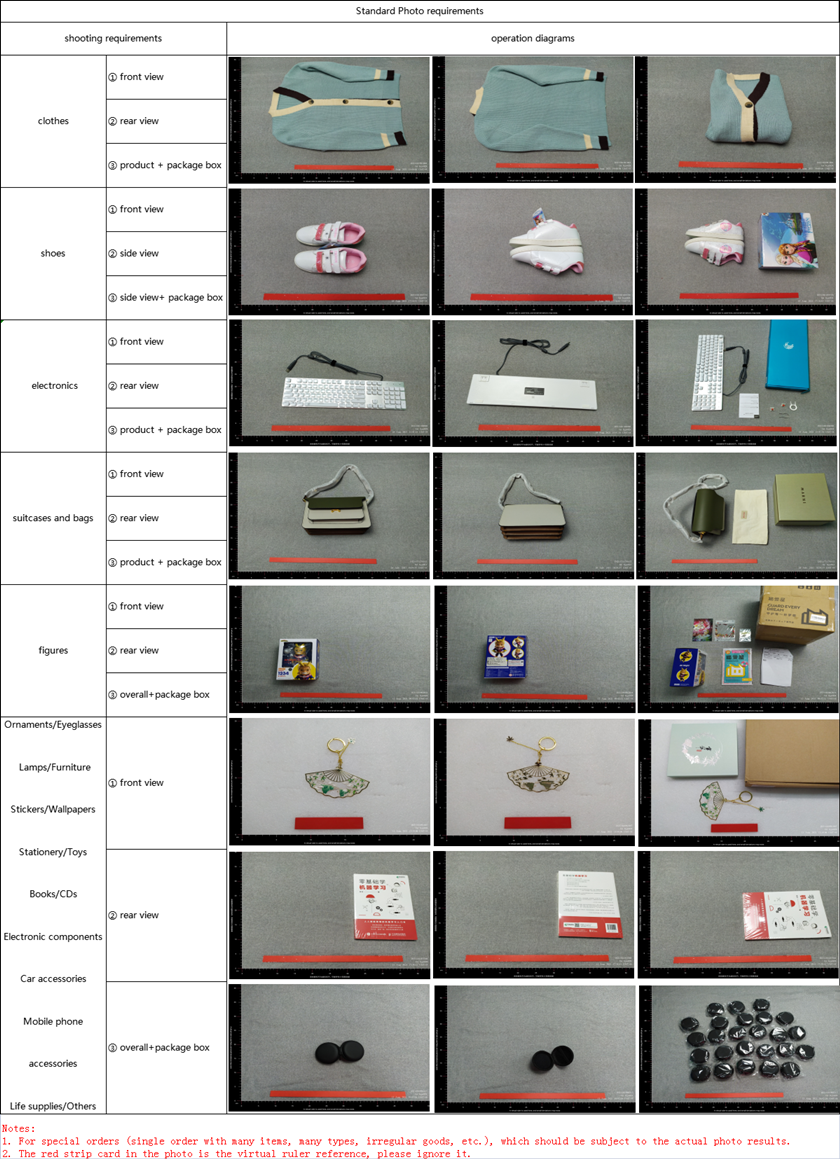 Lolobuy's standard photo requirements reference, showing required angles for clothes, shoes, electronics and bags